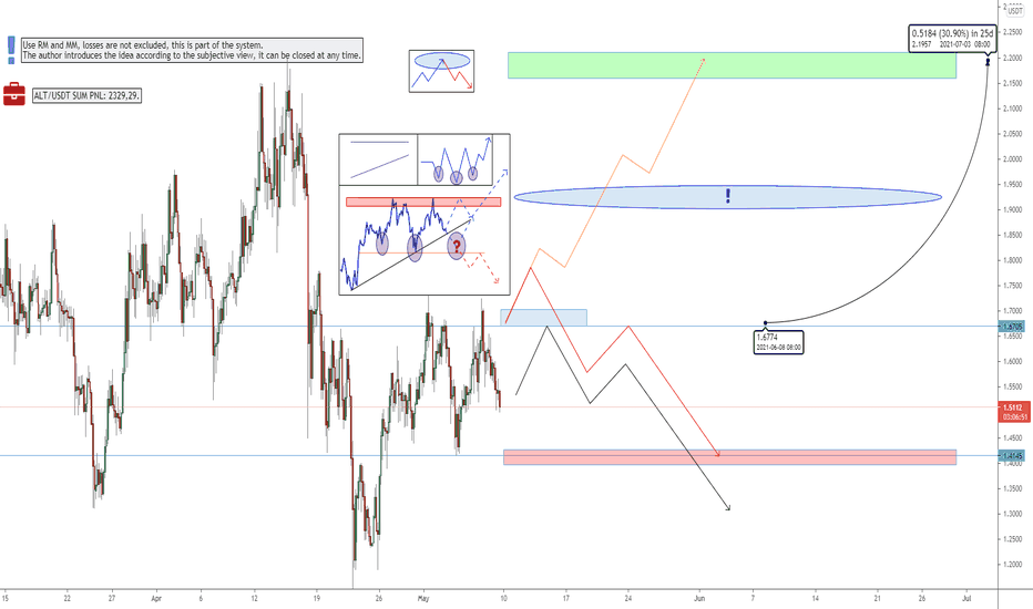 What Time Does Crypto Market Open And Close Learn How To Read Crypto