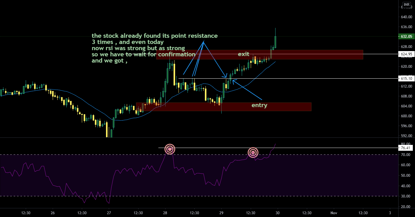 intra day target achieved , berger paints for NSEBERGEPAINT by