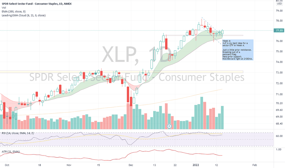 XLP Stock Fund Price and Chart — AMEXXLP — TradingView