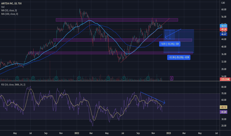 ATZ Stock Price and Chart — TSXATZ — TradingView