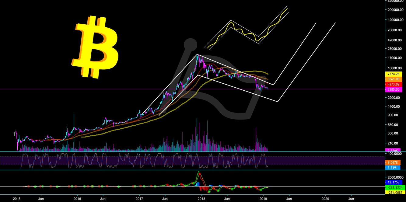 BITCOIN BIGGEST BULL FLAG KNOWN TO CRYPTO? CryptoManiac101 for
