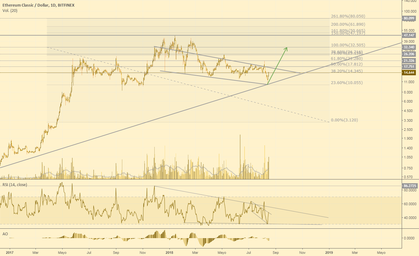 Introduction to Tradingview Desktop Version YouTube