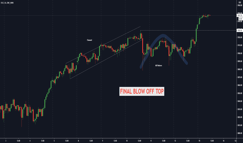 Live stock, index, futures, Forex and Bitcoin charts on.