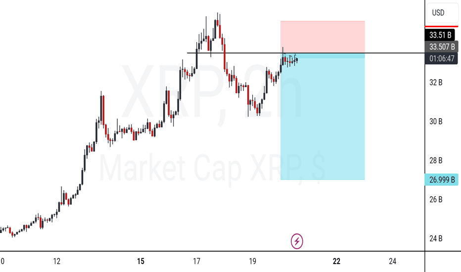 XRP Market Cap — Chart and Ideas — TradingView