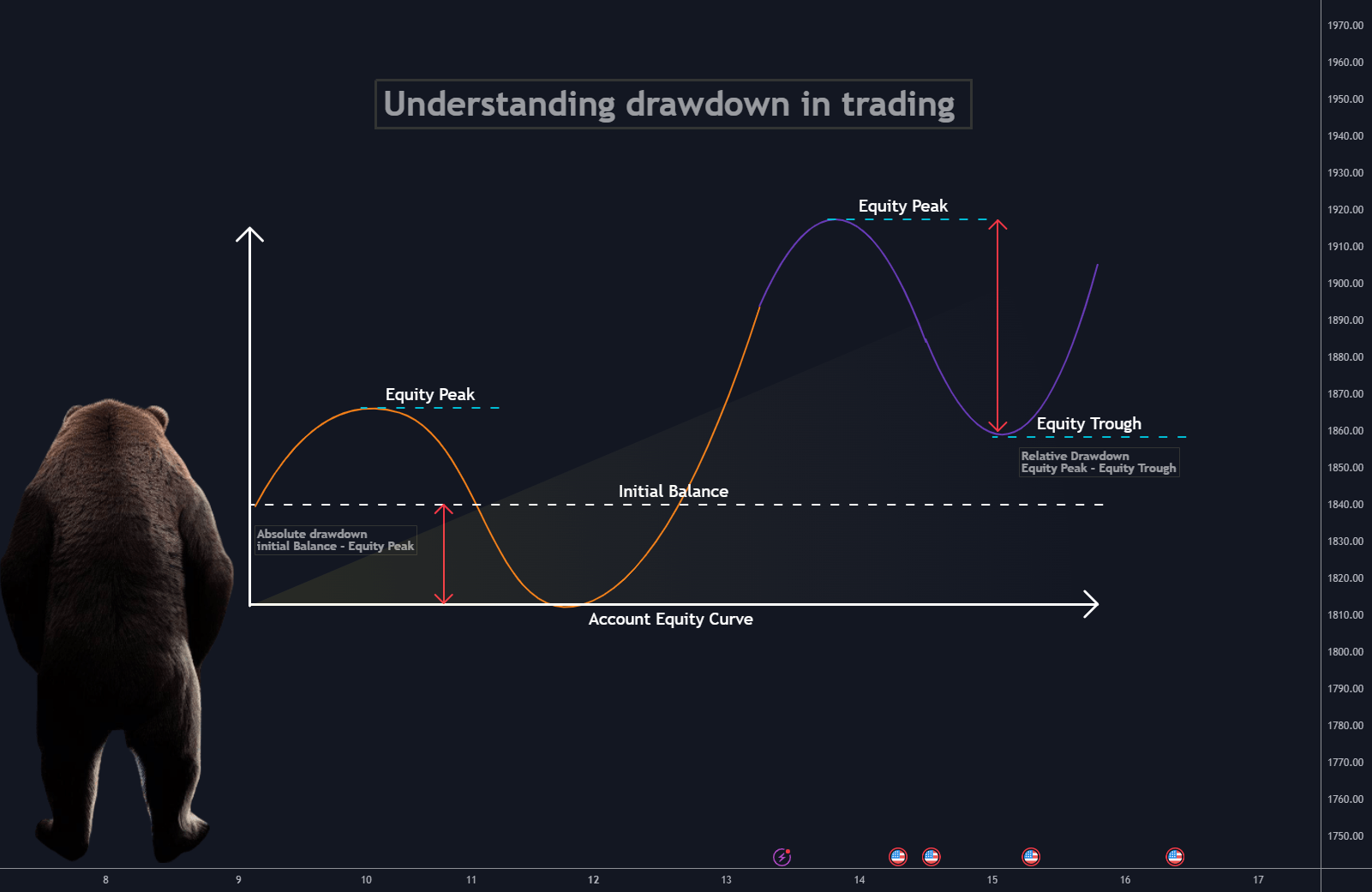 Educational Relative Drawdown vs. Absolute Drawdown for PEPPERSTONE