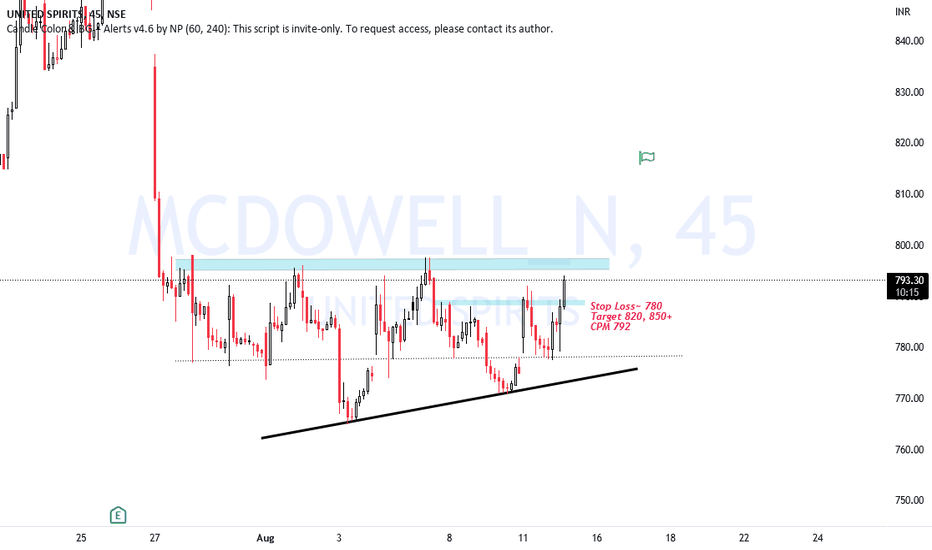 MCDOWELL_N Stock Price and Chart — NSEMCDOWELL_N — TradingView