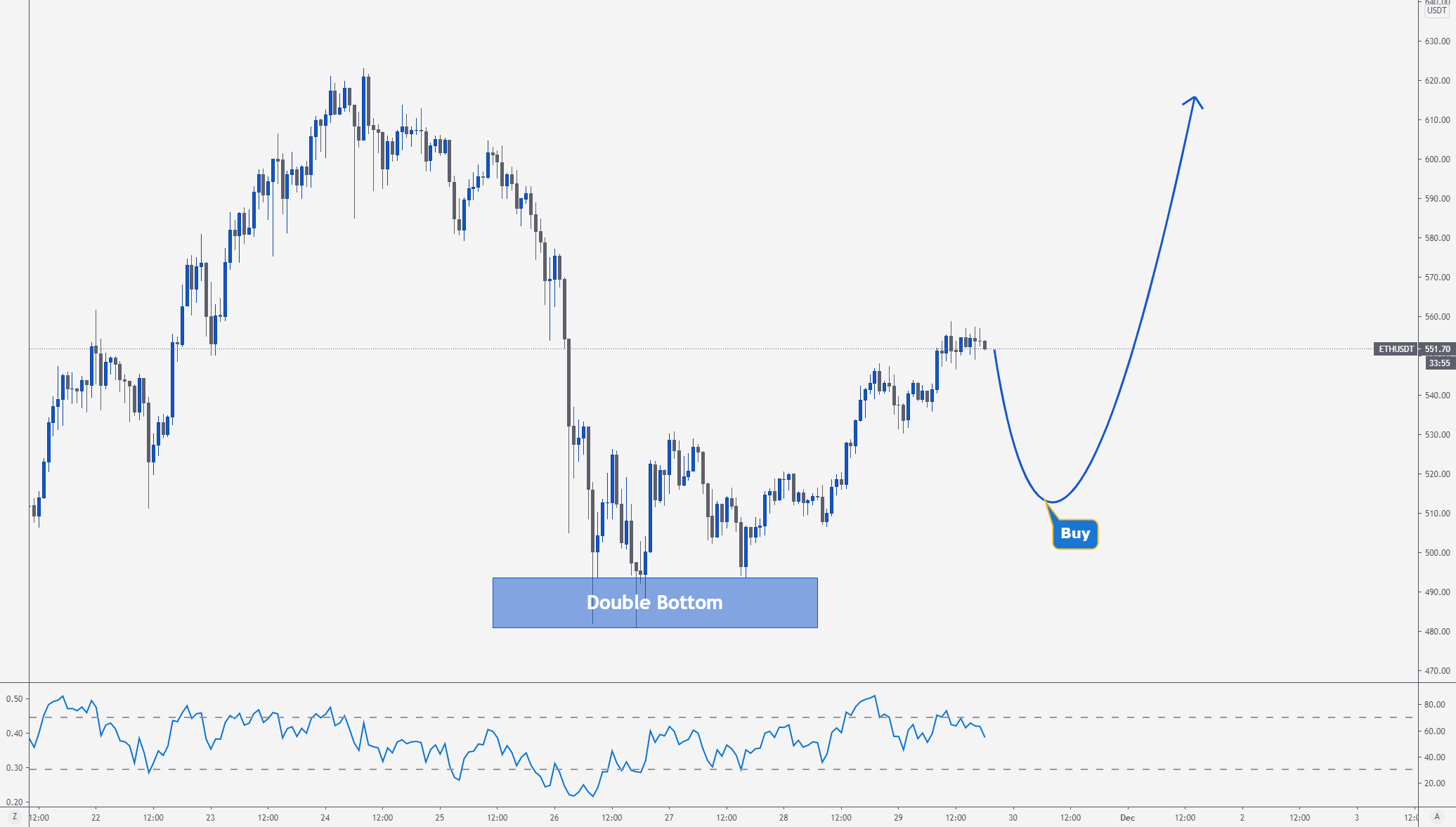 Free TradingView v2 Vantage