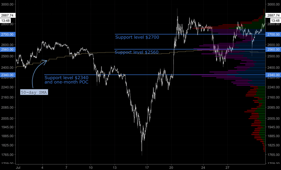 Bitcoin & Altcoins Discussion || Bitcoin Dominance Analysis LIVE