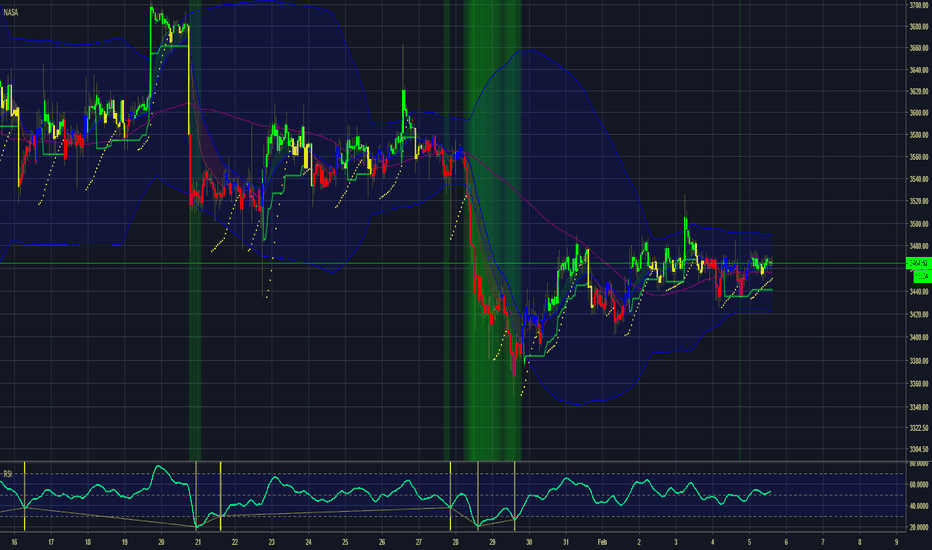 My Best TradingView Indicators Free Trading Signals, Alerts & Tools