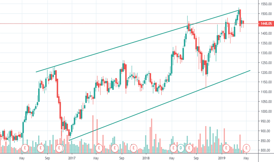 Asian Paints Share Price Nse India Asian Paints Share Price Sell