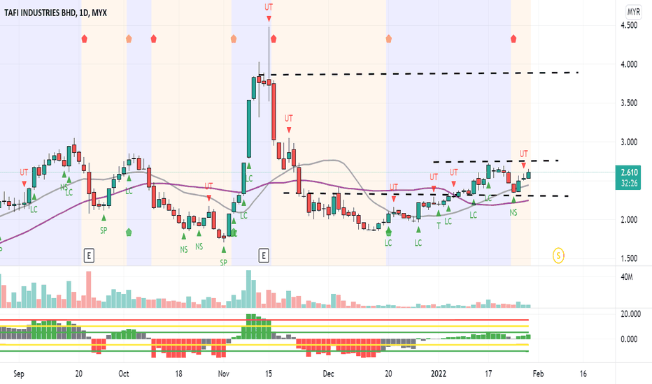 TAFI Stock Price and Chart — MYX:TAFI — TradingView