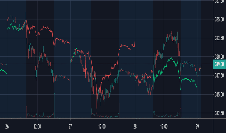 Beta — Indikatoren und Signale — TradingView