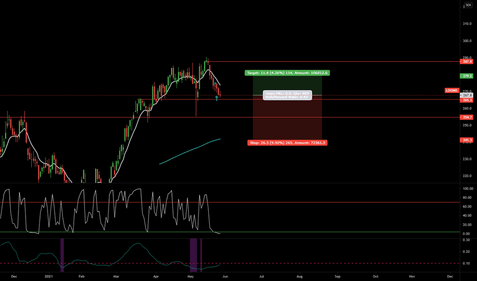 LOOMIS Stock Price and Chart — OMXSTOLOOMIS — TradingView