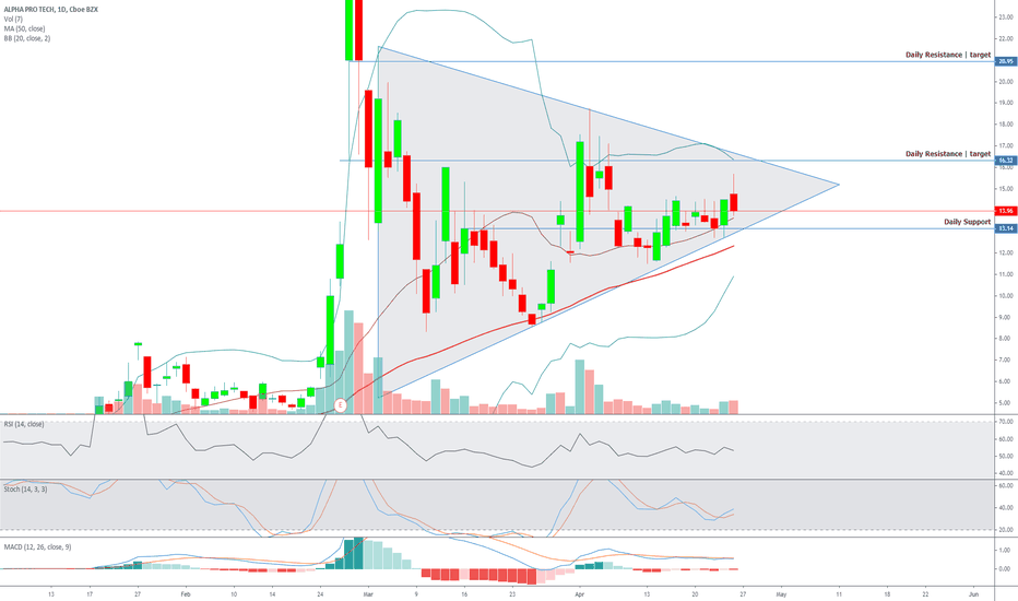 APT Stock Price and Chart — AMEXAPT — TradingView