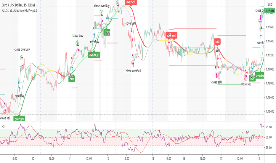 Buysell — Indicators and Signals — TradingView