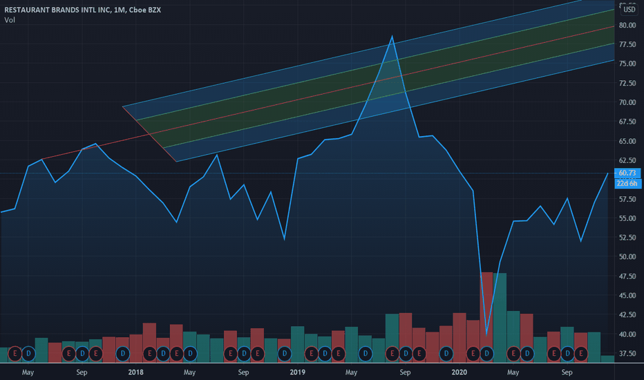 QSR Stock Price and Chart — NYSEQSR — TradingView