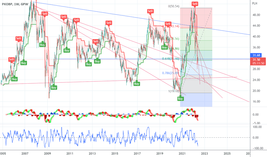 PKO Stock Price and Chart — GPWPKO — TradingView