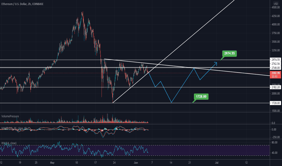Ethereum Price Aud All Time High Eth Ethereum Price
