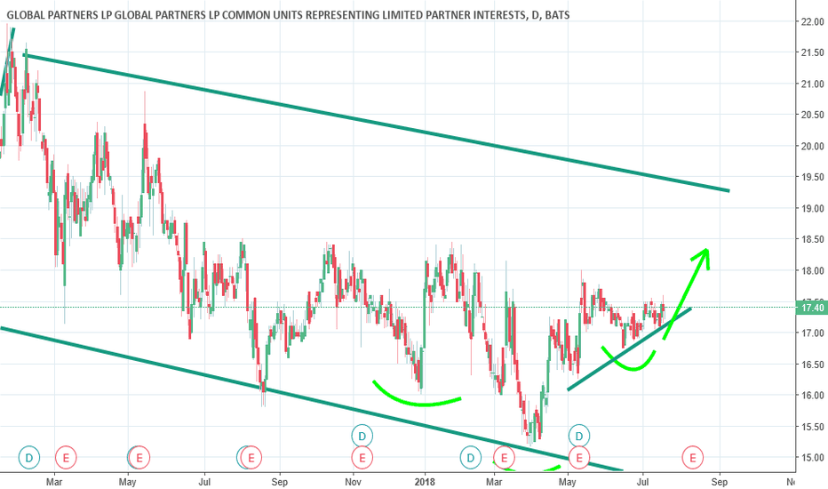 GLP Stock Price and Chart — NYSEGLP — TradingView
