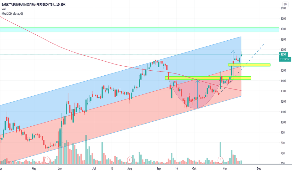 BBTN Stock Price and Chart — IDXBBTN — TradingView