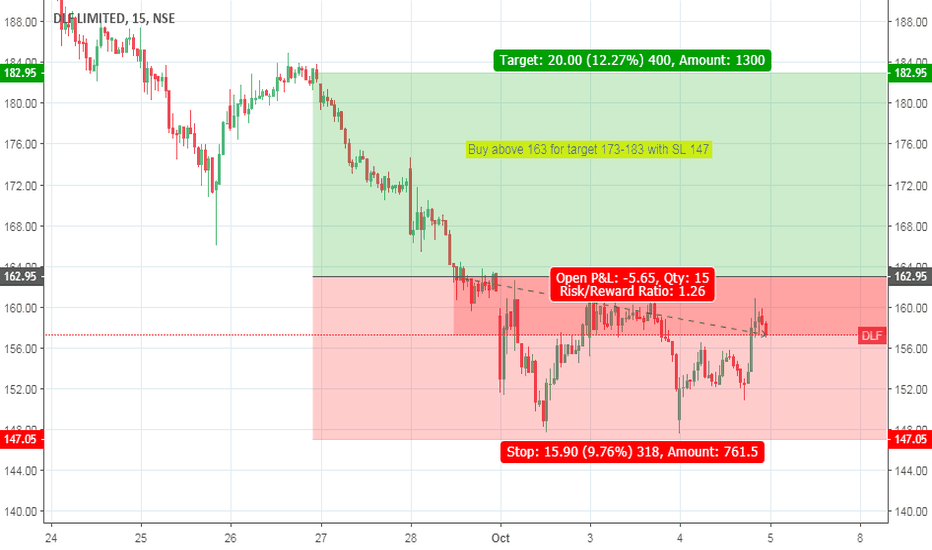Visa Stock Price and Chart — NYSE:V — TradingView