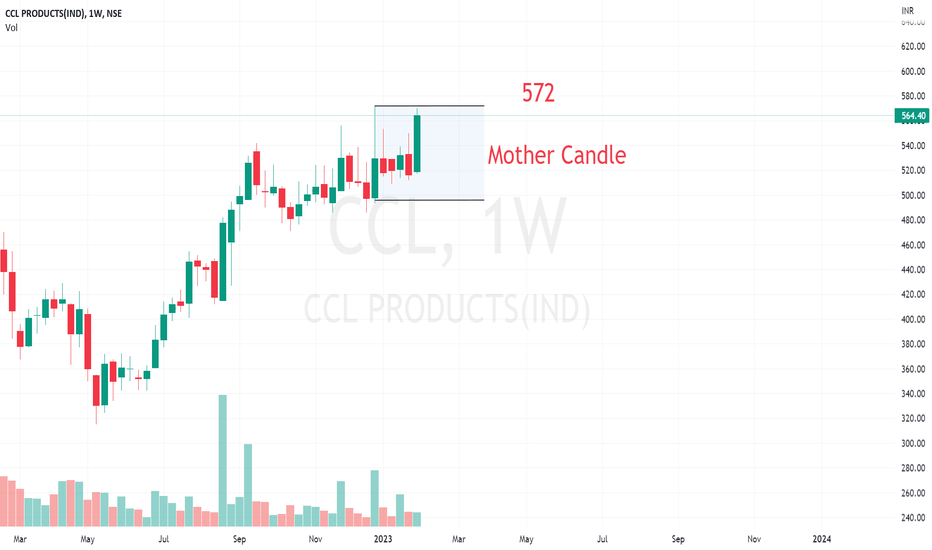 CCL Stock Price and Chart — NSECCL — TradingView