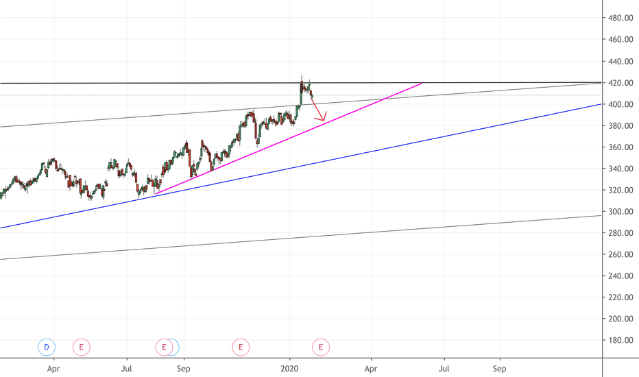 NOVO_B Stock Price and Chart — OMXCOPNOVO_B — TradingView
