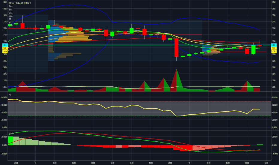 Scalptrading — Indicators and Signals — TradingView