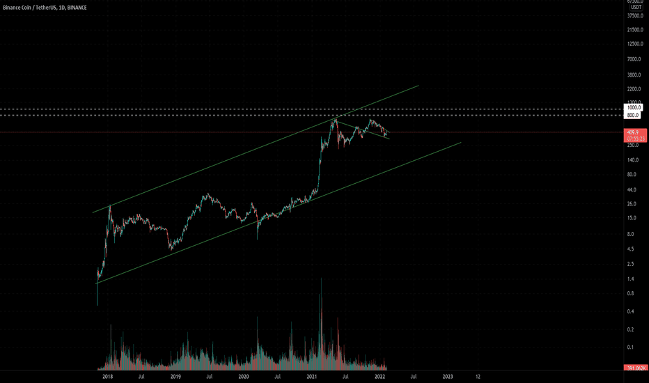 Day Trading 2023 Trader Folks_Club — Trading Ideas & Charts — Tradingview