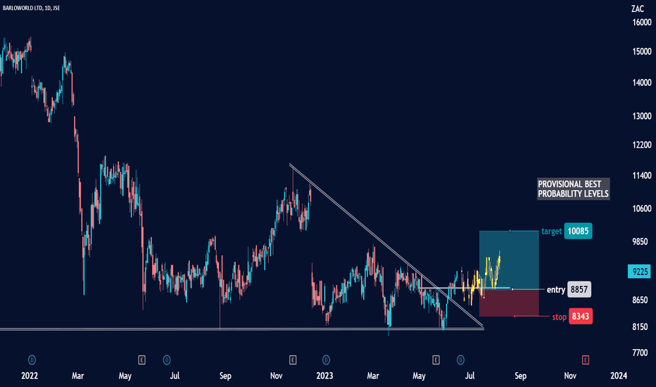 BAW Stock Price and Chart — JSEBAW — TradingView