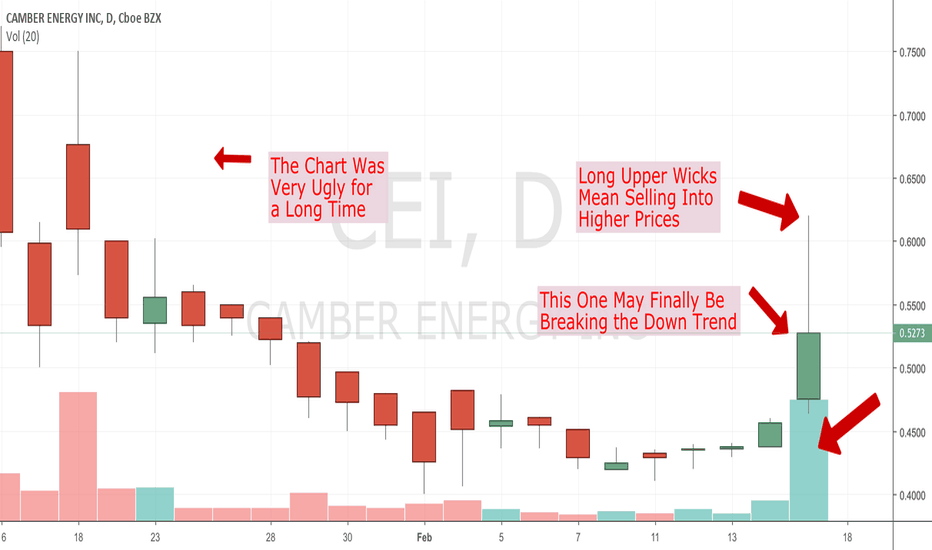 CEI Stock Price and Chart — AMEXCEI — TradingView