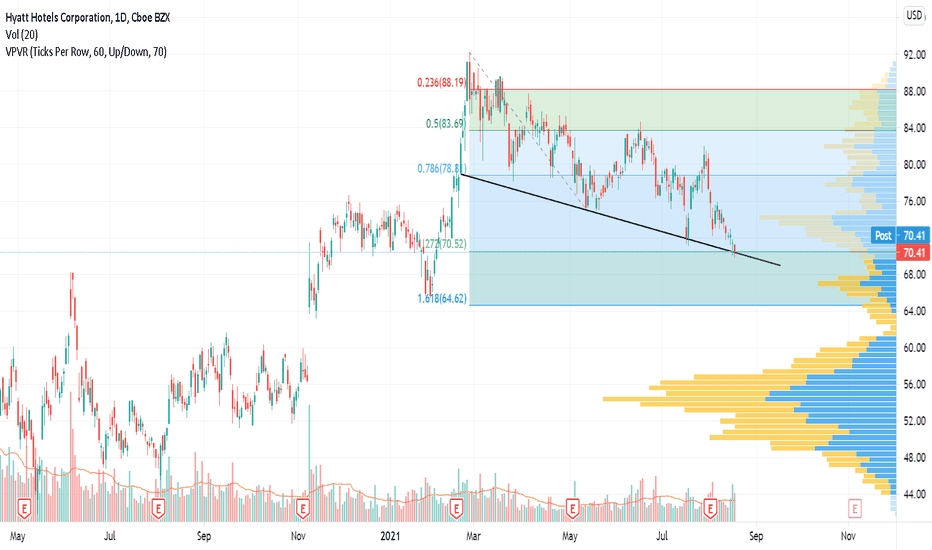 H Stock Price and Chart — NYSEH — TradingView