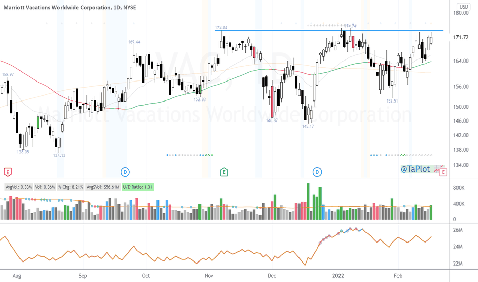 VAC Stock Price and Chart — NYSEVAC — TradingView