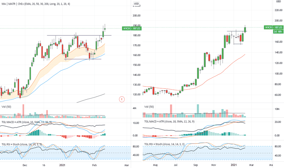 Etoro — TradingView
