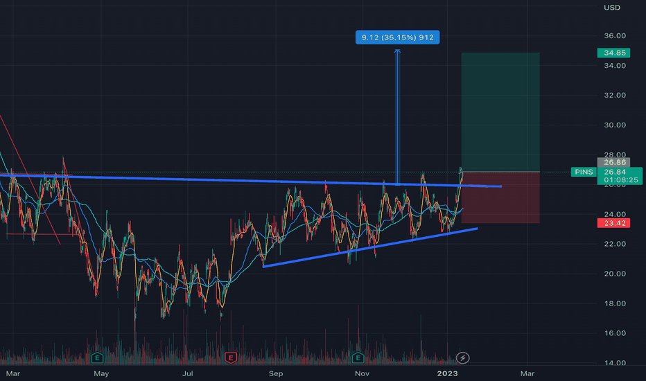 Pinterest Stock Price and Chart — NYSEPINS — TradingView