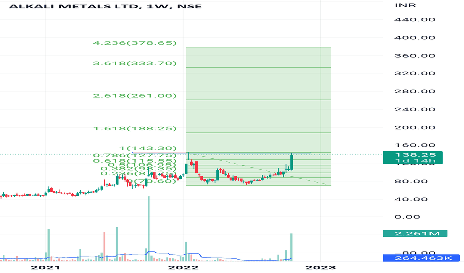 ALKALI Stock Price and Chart — NSEALKALI — TradingView