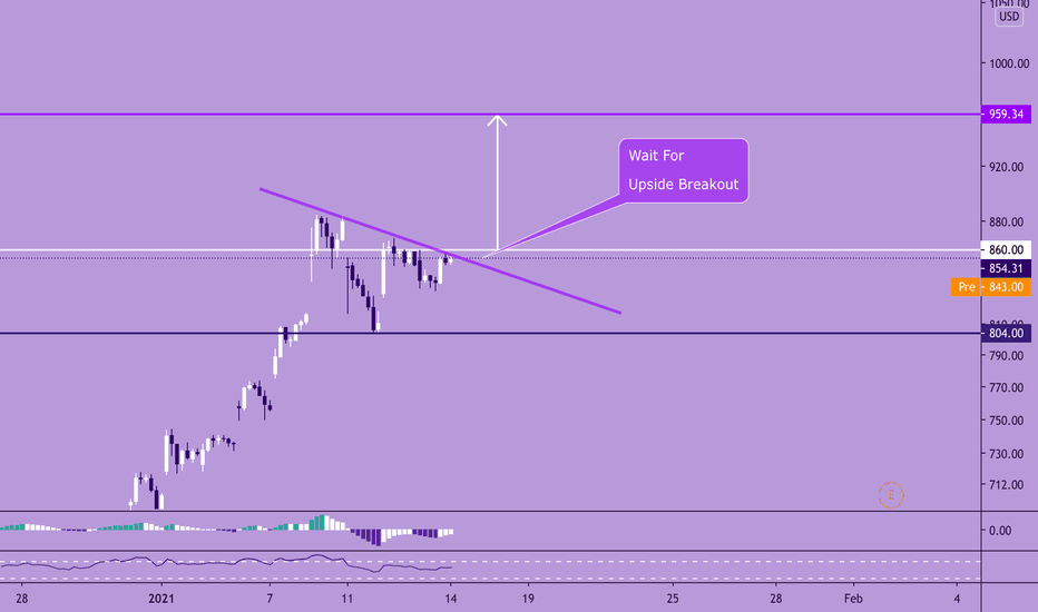 Candlestick Analysis — Trend Analysis — TradingView