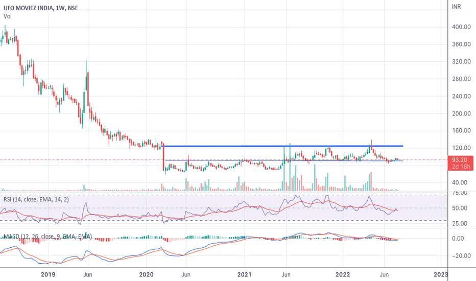 UFO Stock Price and Chart — NSEUFO — TradingView — India