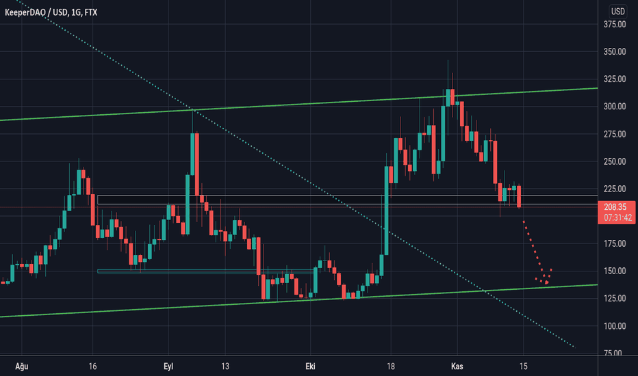 Keeperdao — TradingView