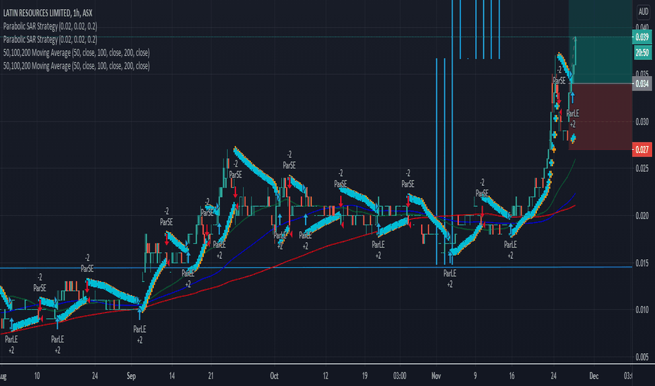 LRS Stock Price and Chart — ASXLRS — TradingView