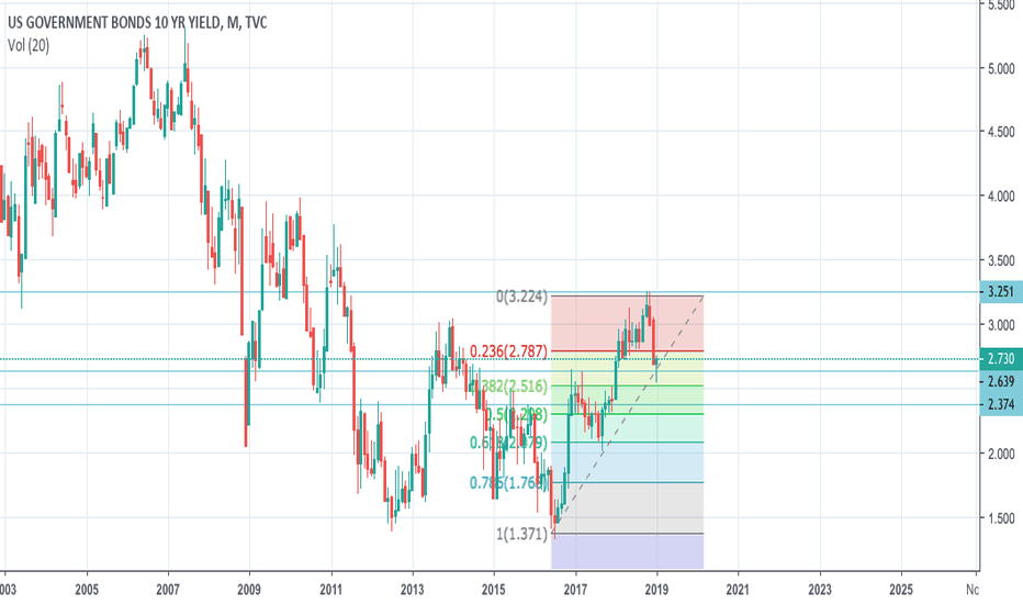 US10Y Charts and Quotes — TradingView