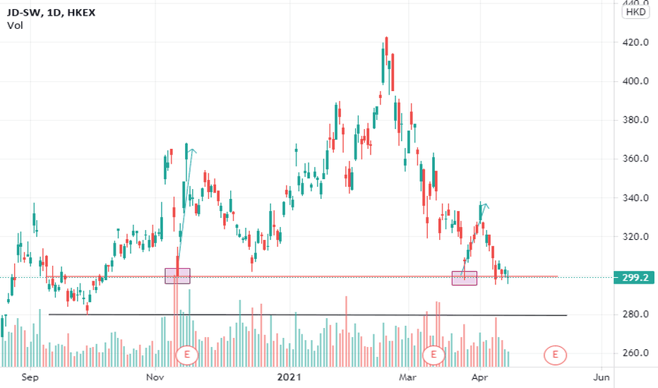 9618 Stock Price and Chart — HKEX9618 — TradingView