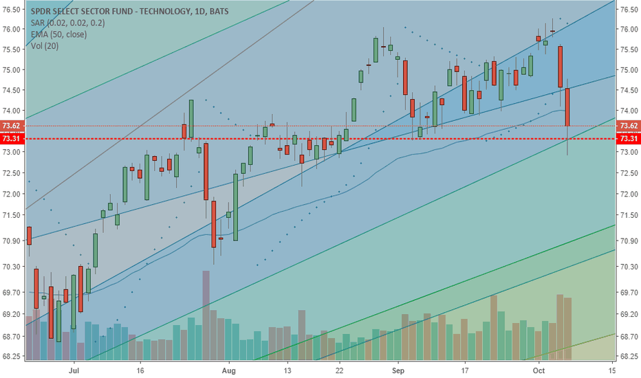 XLK Stock Price and Chart — TradingView