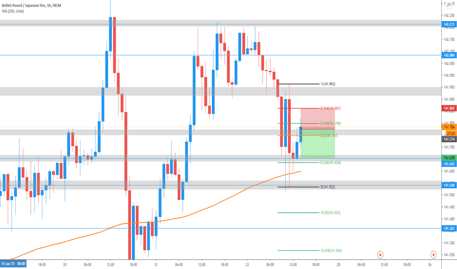 Papertrade — TradingView
