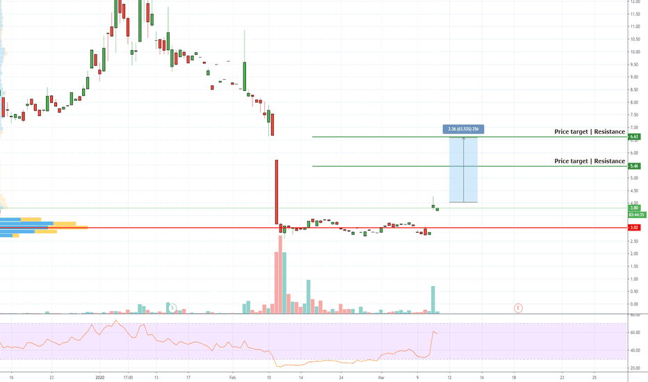 PHIO Stock Price and Chart — NASDAQPHIO — TradingView