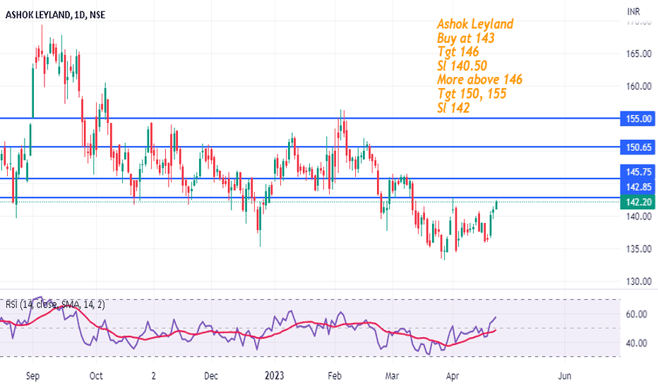 ASHOK LEYLAND Trade Ideas — NSEASHOKLEY — TradingView — India