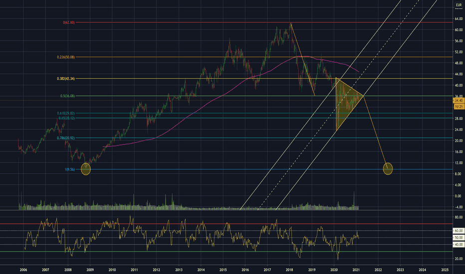 Stock Price and Chart — — TradingView