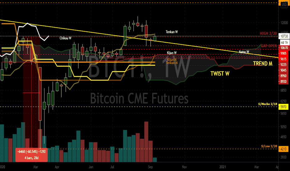 Btc1 — Education — Tradingview