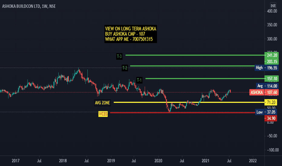 ASHOKA Stock Price and Chart — NSEASHOKA — TradingView
