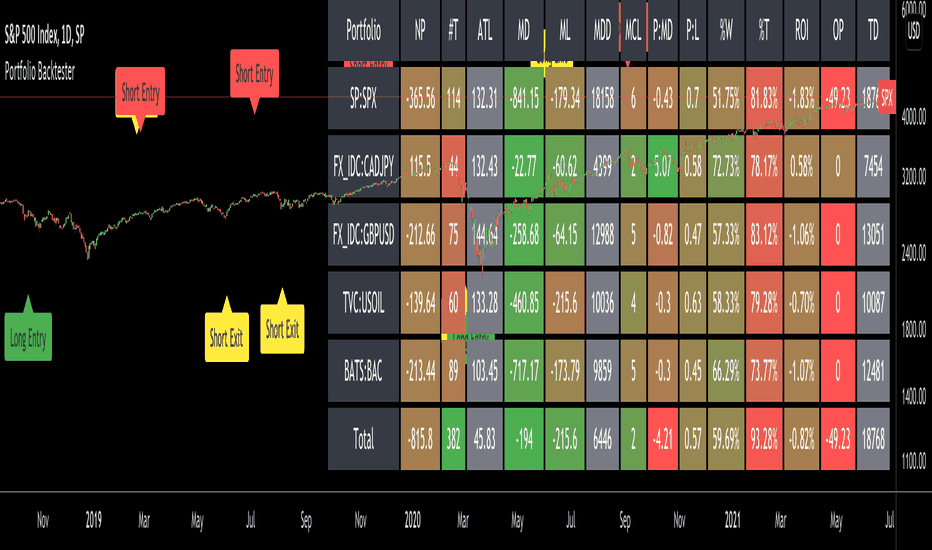 Portfolio — Indicators and Signals — TradingView — India